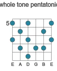 Guitar scale for B whole tone pentatonic in position 5
